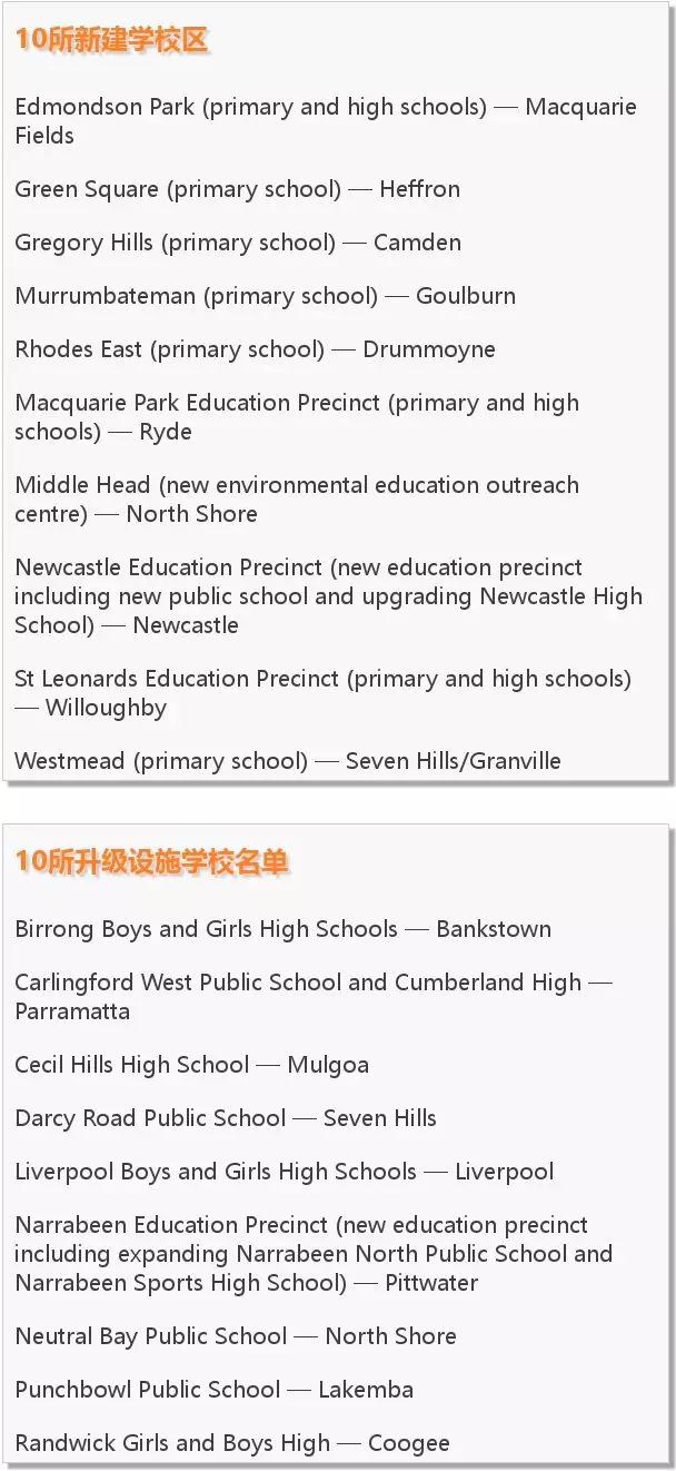 澳洲新州新建10所学校名单公布！公校虽好，私校更优  